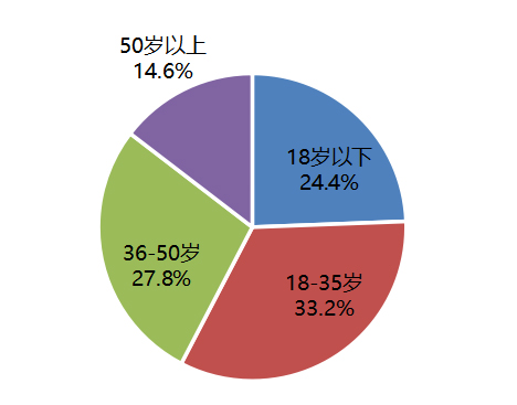 豪门国际官网-追求康健,你我一起生长