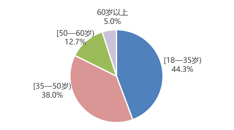 豪门国际官网-追求康健,你我一起生长